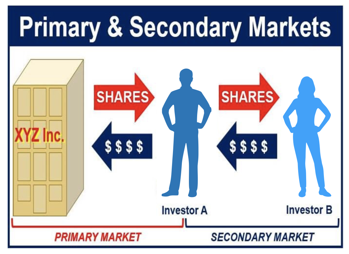 what-is-the-primary-market-definition-and-meaning-market-business-news