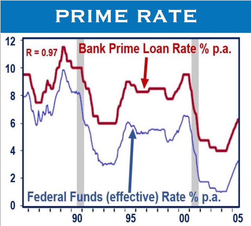 What Is The Prime Interest Rate Today 2024 Ronda Chrystal