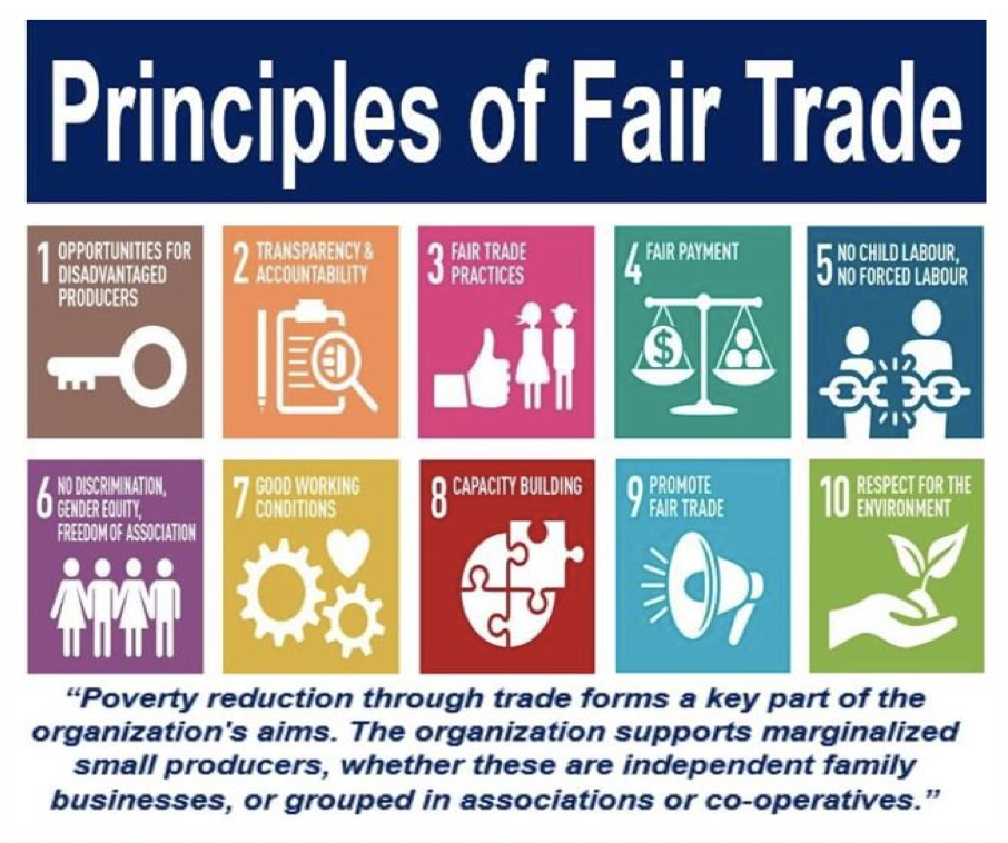 Fair meaning. How to support Fair trade. What is Fairness. Isfeer.
