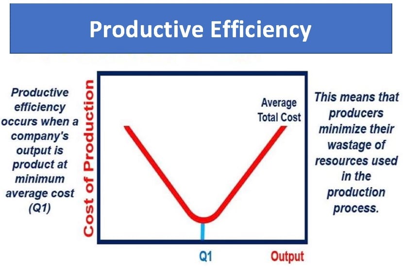 what is the real meaning of efficiency
