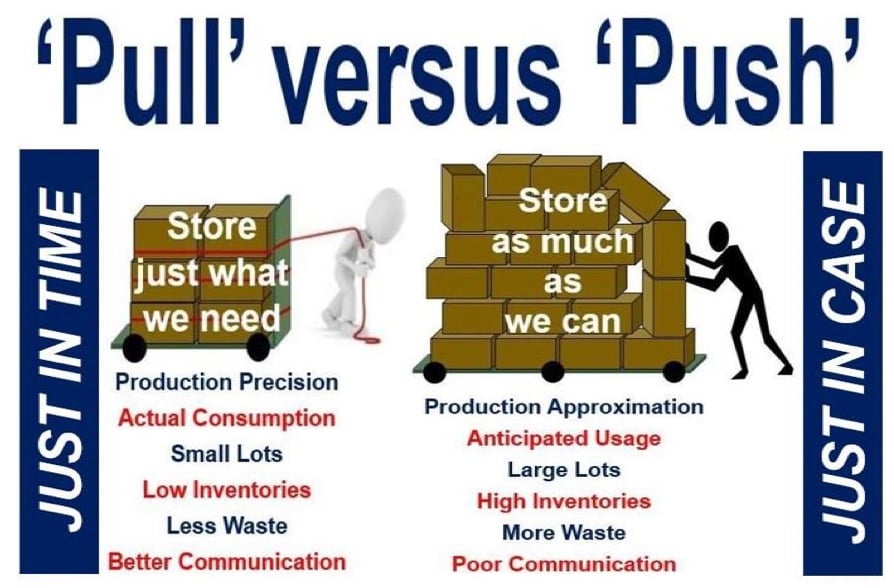 Push Vs Pull Technology  Definition, Difference, & Examples