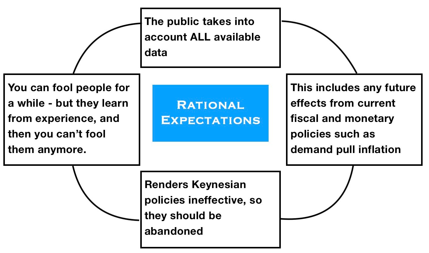 Rational_Expectations