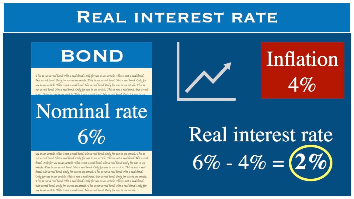 what-is-real-interest-rate-definition-and-example-market-business-news