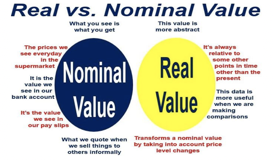 What is nominal value? Definition and meaning Market Business News