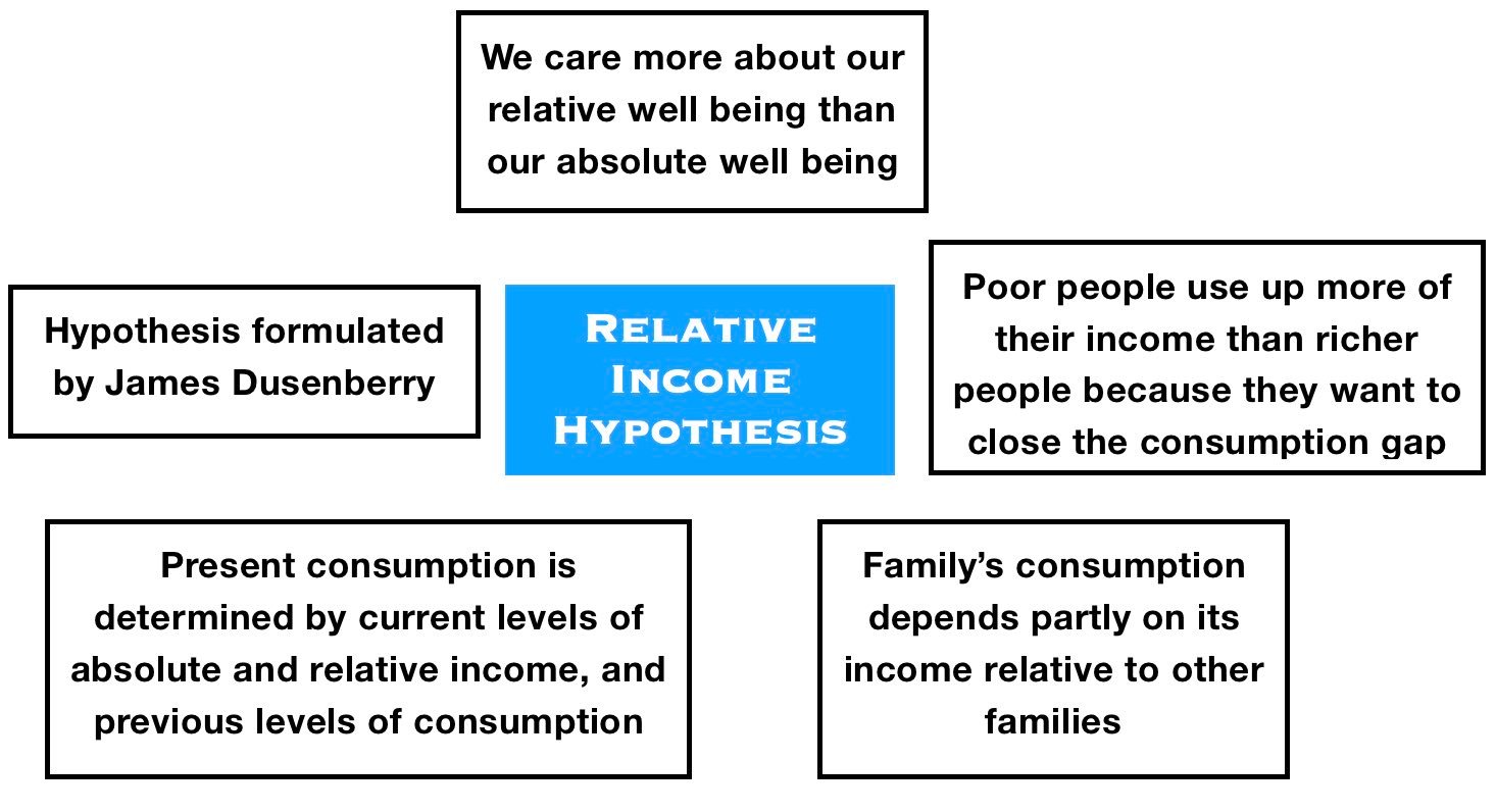 Relative_Income_Hypothesis