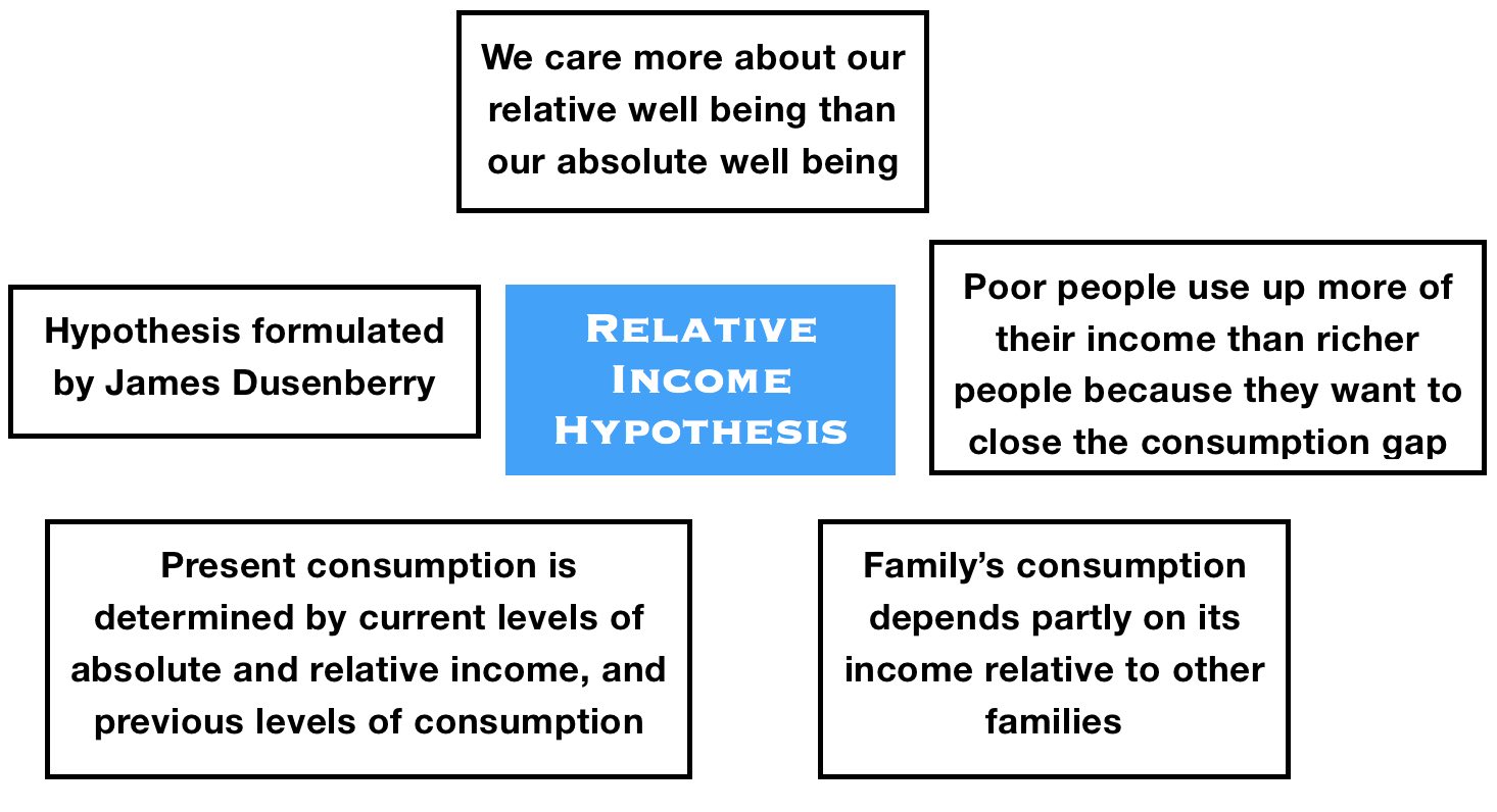 relative income hypothesis graph