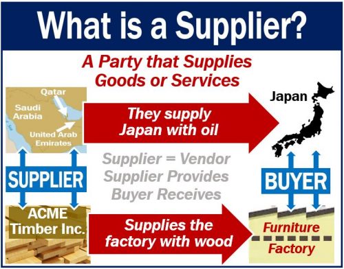 What is a supplier? Definition and examples - Market Business News