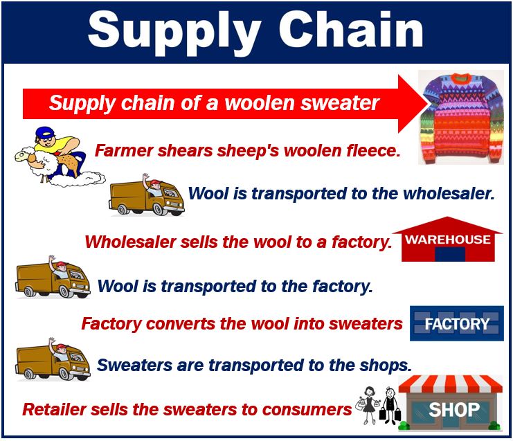 Supply Chain 