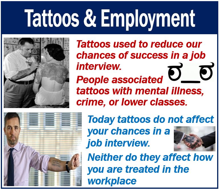 Tattoos acceptable in the workplace today - Market Business News