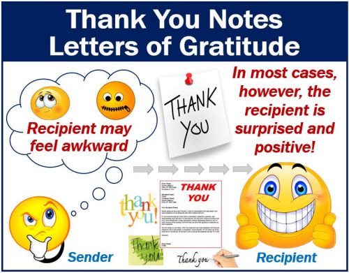 Thank you notes