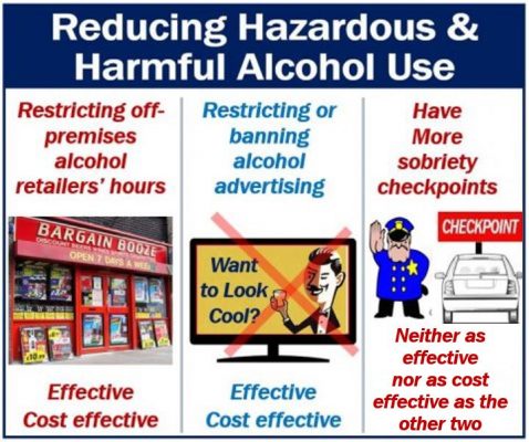 Three options to reduce hazardous and harmful alcohol use