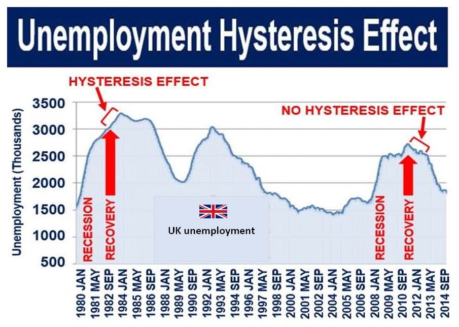 UK_unemployment