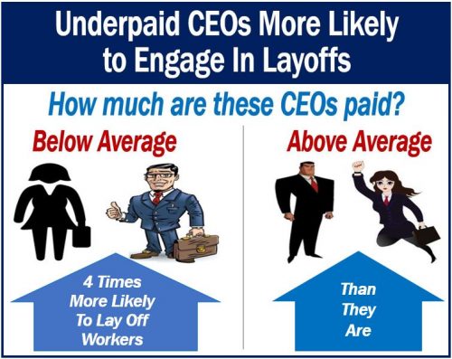 Underpaid CEOs and their likelihood of engagin in layoffs