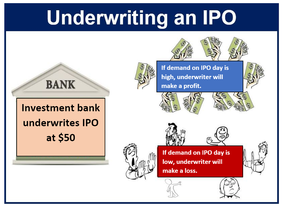 What Is Underwriting? What Is An Underwriter? Definition And Meaning