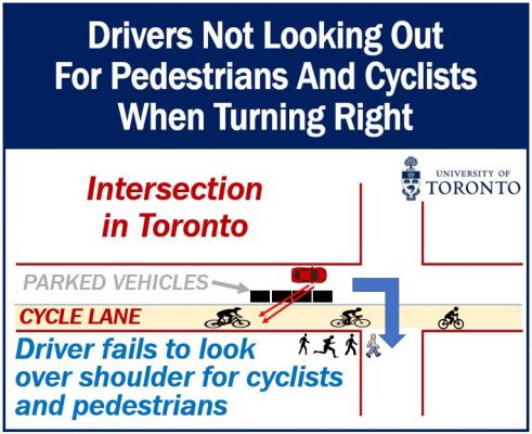 Vehicle drivers fail to see pedestrians and cyclists when turning right