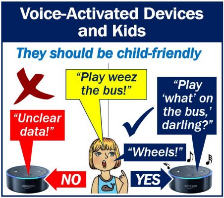Voice-Activated Devices and Kids