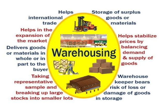 Warehousing – definition and meaning