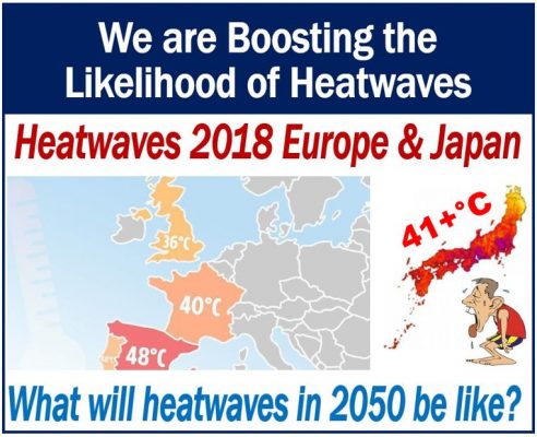 We are boosting the likelihood of heatwaves