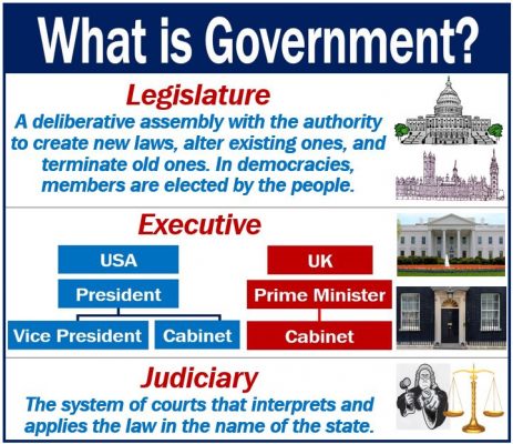 What Is Government? Definition And Examples - Market Business News