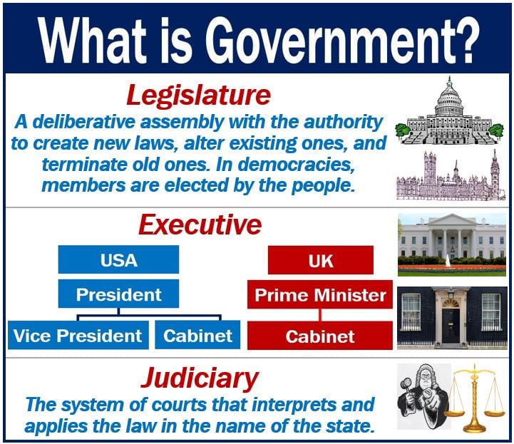 What is government? Definition and examples  Market Business News