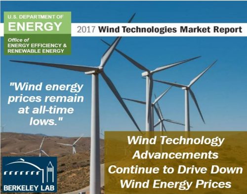 Wind Energy Prices
