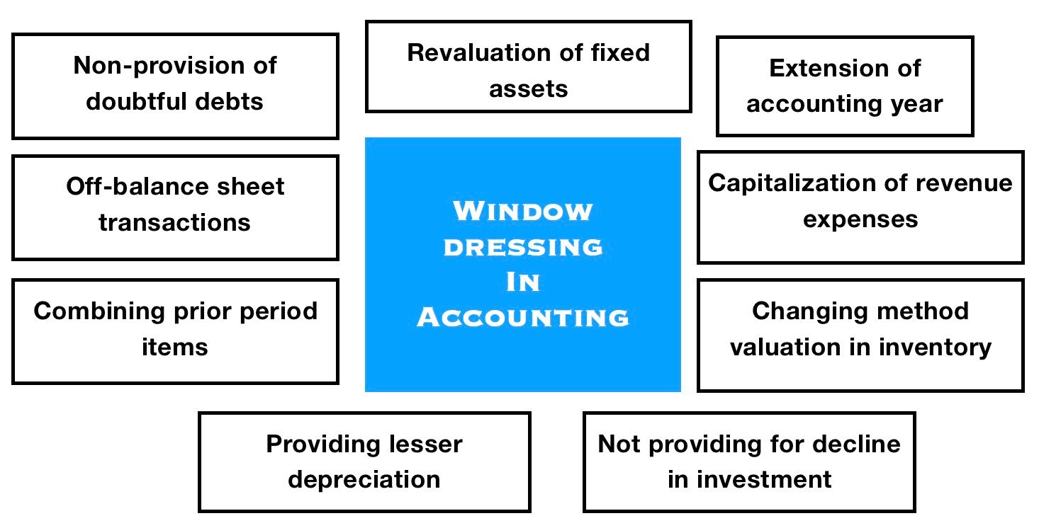 Window_Dressing_Accounting