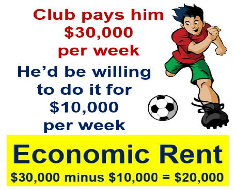 economic_rent