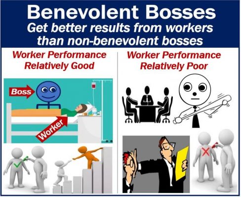 Benevolent bosses versus non-benevolent bosses regarding worker performance