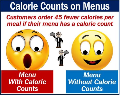 Calorie Counts on Menus