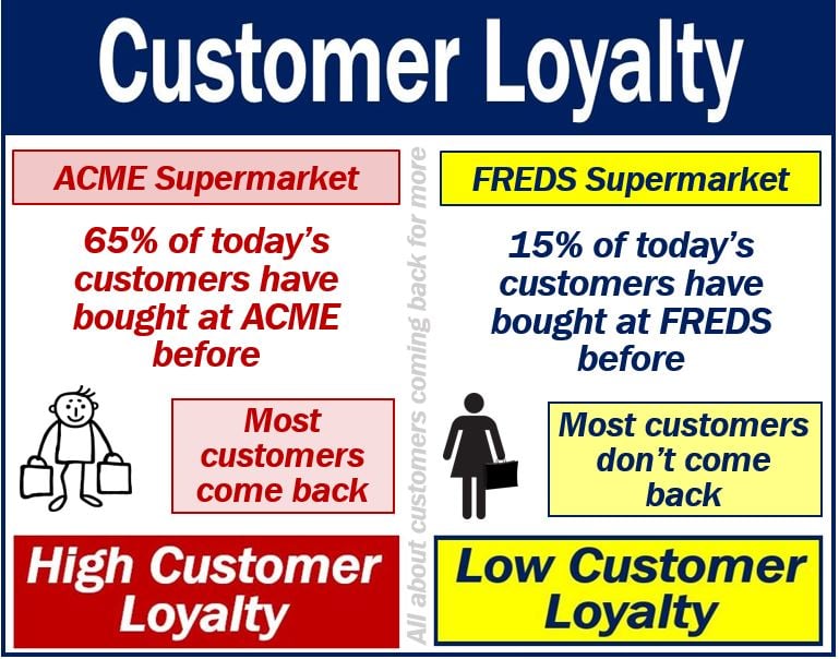 You've been a valued, loyal customer and it means a lot. - Make Em