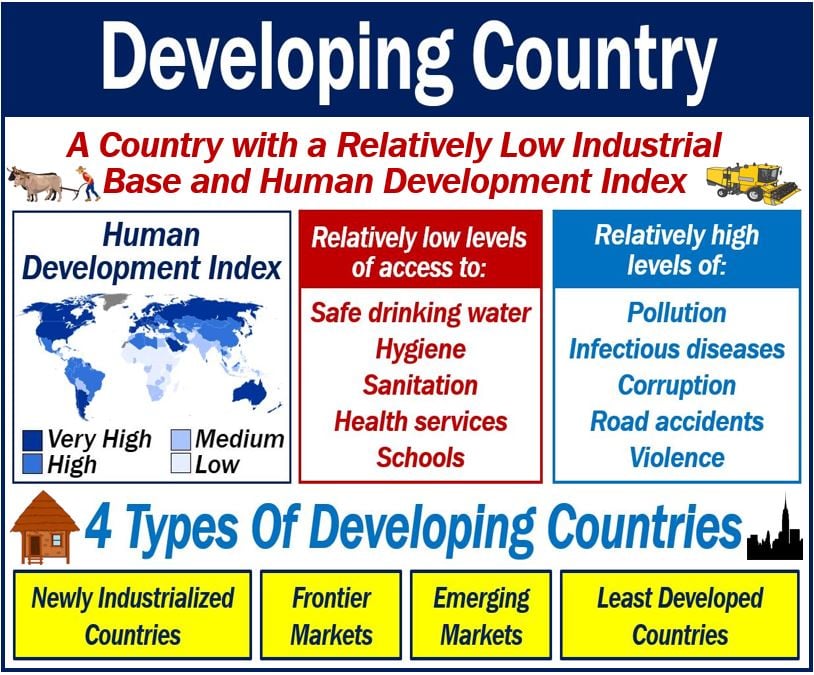 What is a developing country? Definition and examples