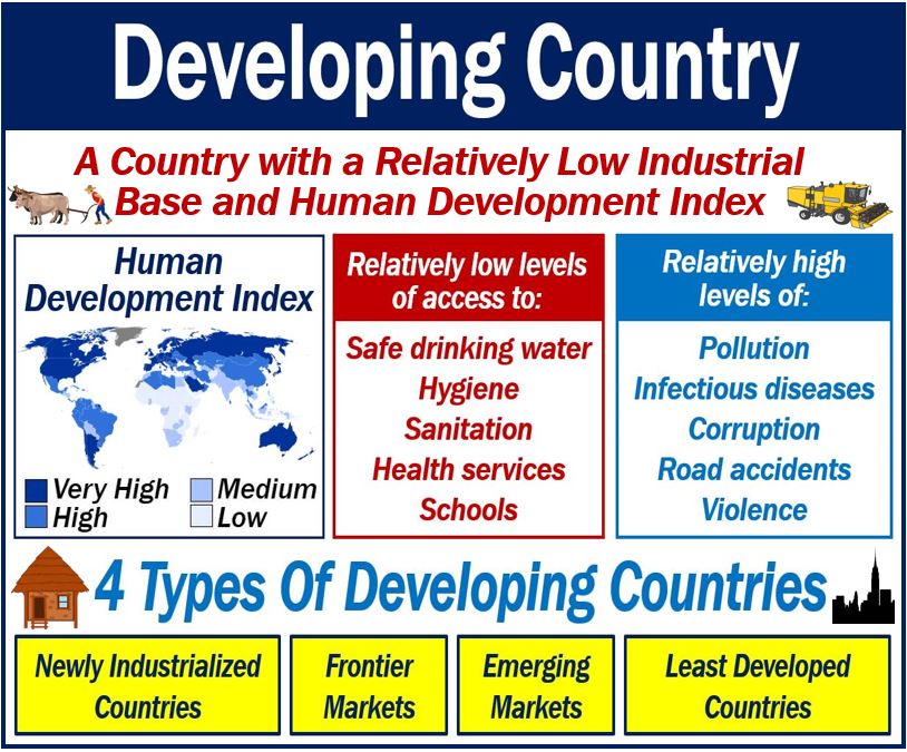 Developing Country