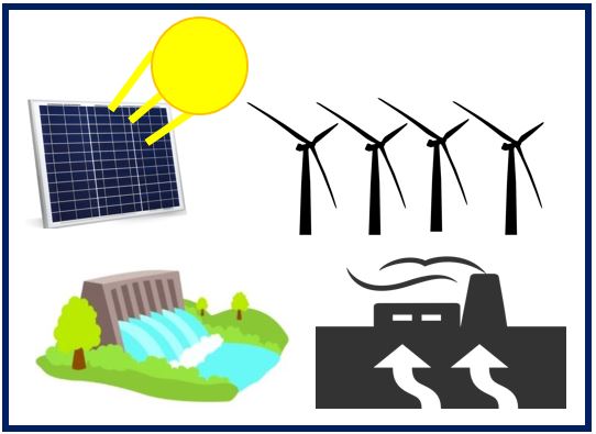 Electricity consumption and generation from renewable sources EU