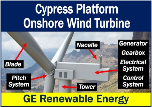 GE Introduces New Version of Cypress Wind Turbine Platform - North