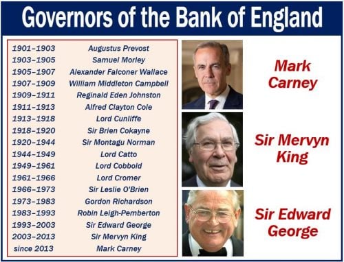 Governors of the Bank of England