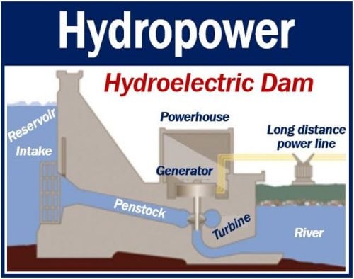 Hydropower - hydroelectric dam