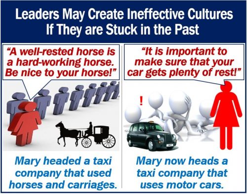 Ineffective Cultures of some leaders