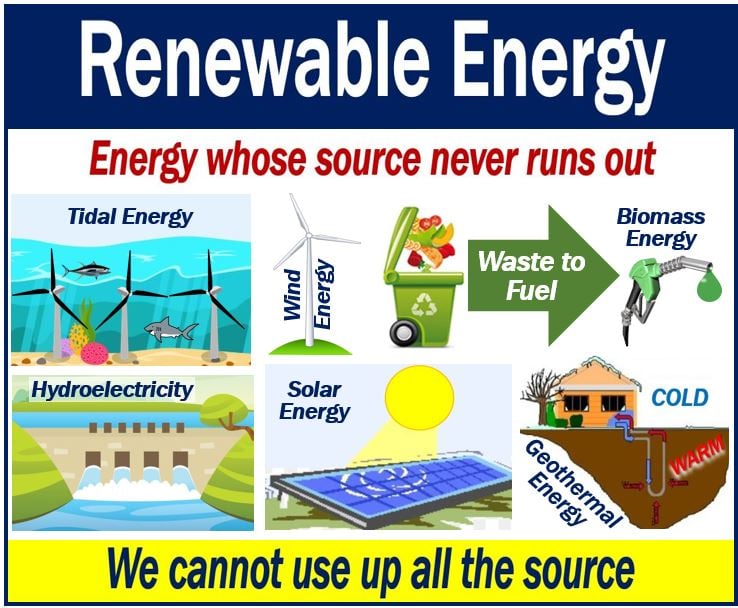 Renewable Energy Sources Simple Definition