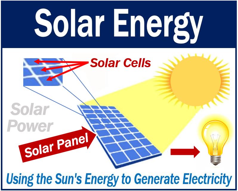 What Is The Word Solar Mean