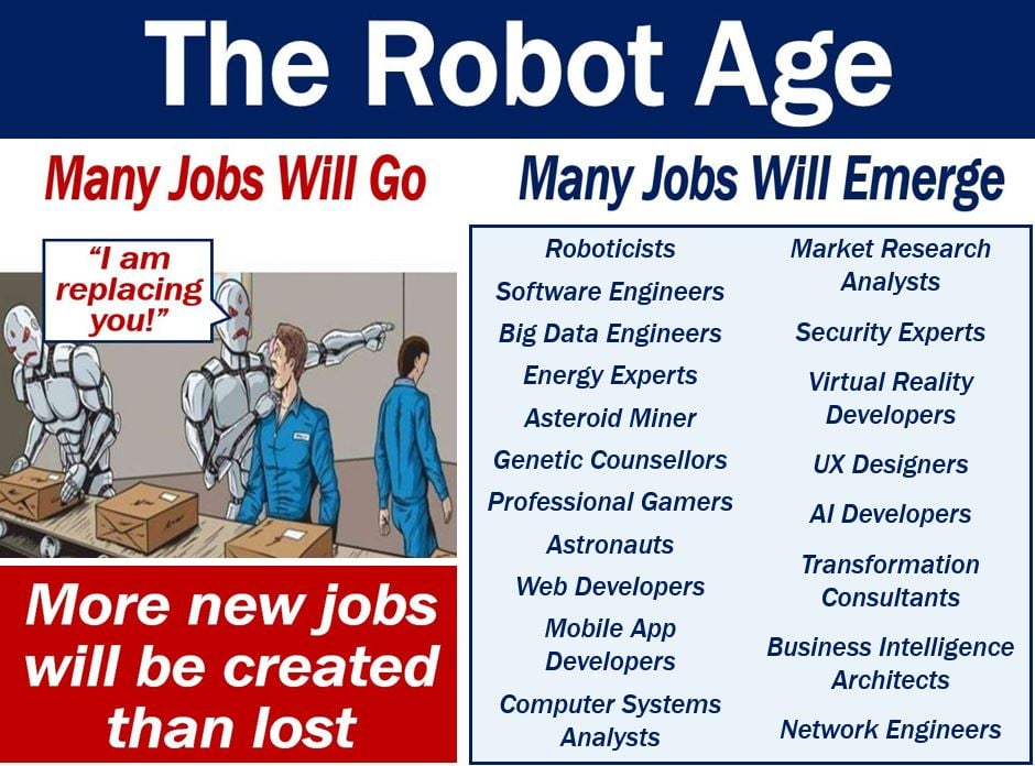 The Robot Age - more new jobs than jobs lost