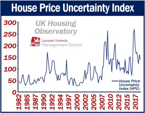 UK Price Uncertainty Index