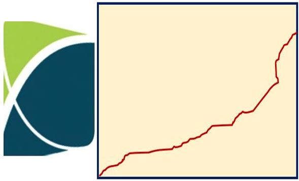 UK Wages - Office for National Statistics