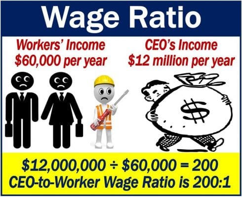 Wage Ratio - definition and example