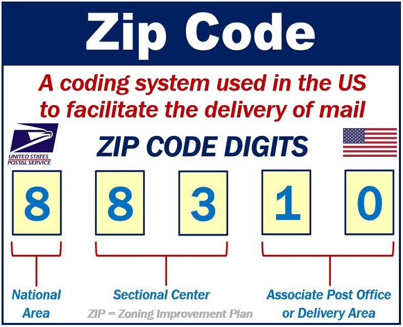 What is a zip code Definition and examples Market Business News