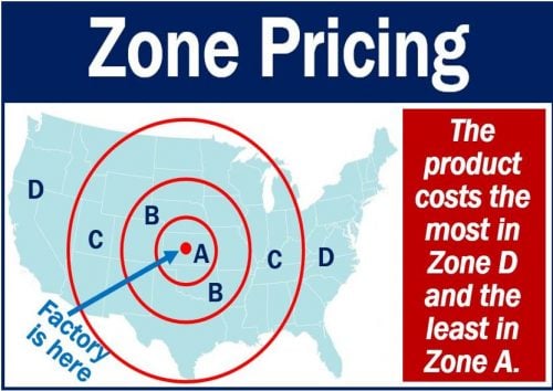 Zone Pricing