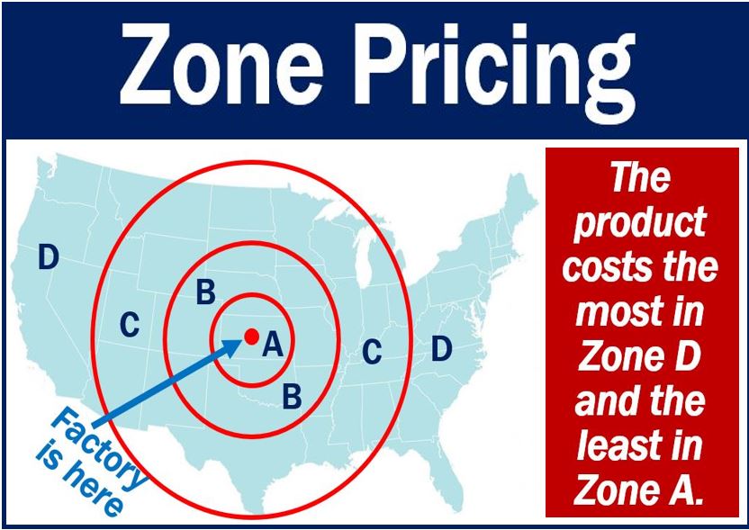 What Is Zone Pricing? Definition And Examples - Market Business News