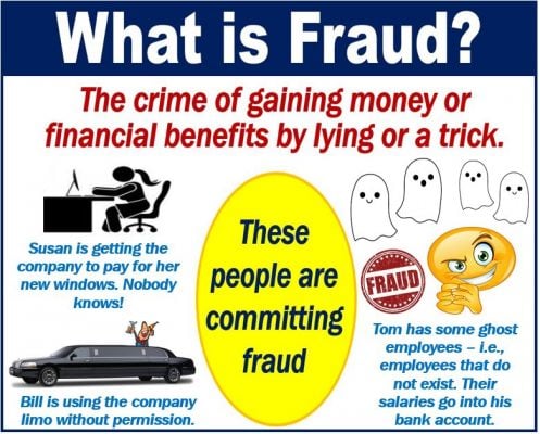 Fraud - definition and examples