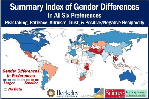 Gender-specific work preferences