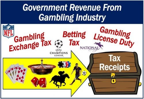 Uk Gambling Industry Profits