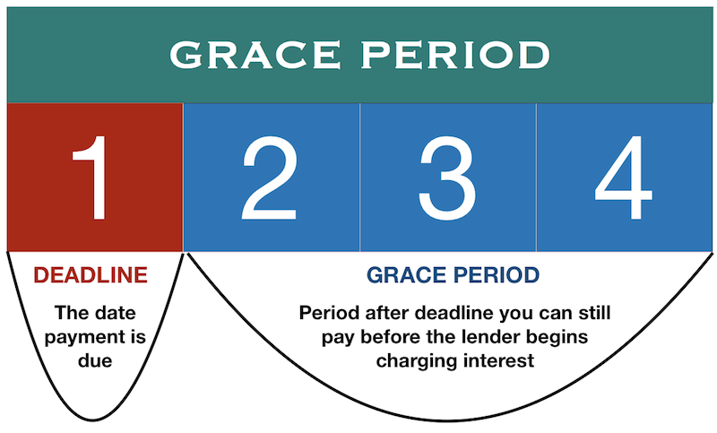 Grace_Period